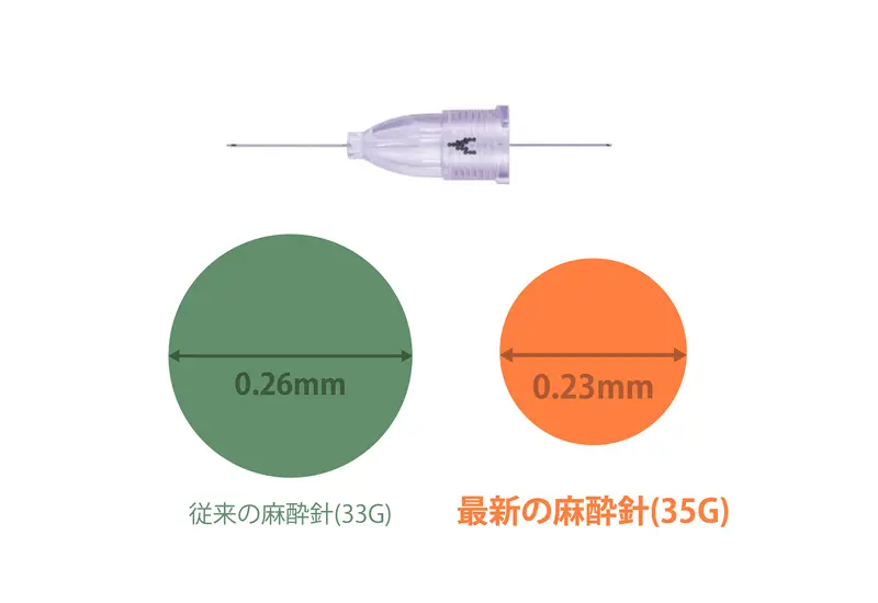 35G注射針