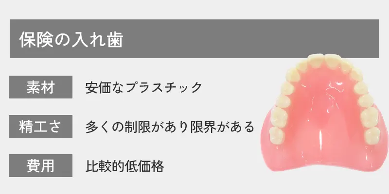 部分入れ歯