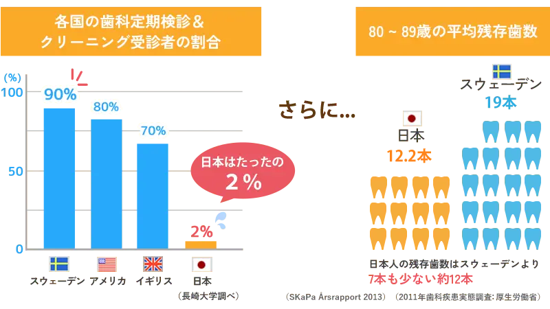8020運動