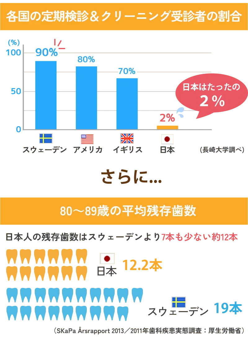8020運動